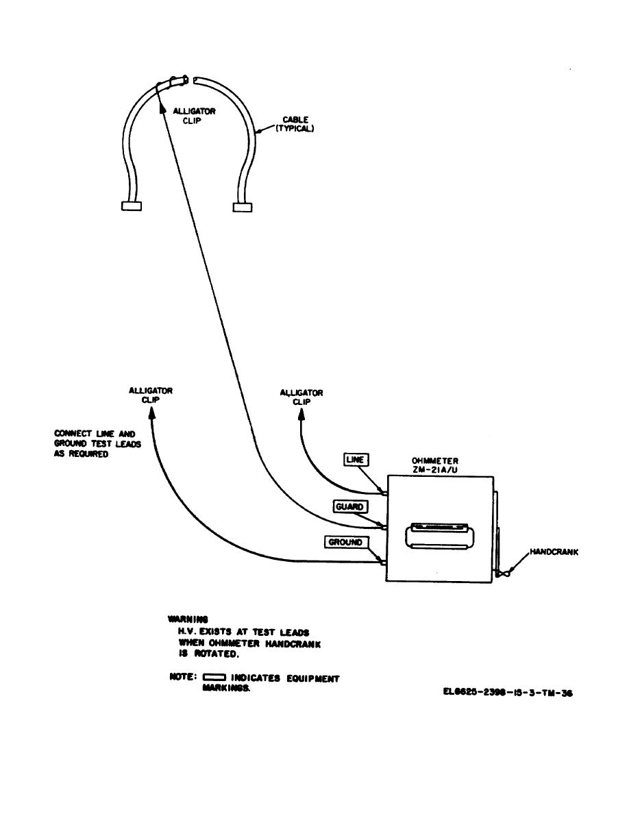 Figure 82. Cable insulation resistance, test conditions.